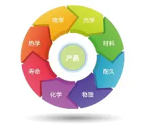 可靠性增长试验：从早期失效到稳定性能的迭代优化路径