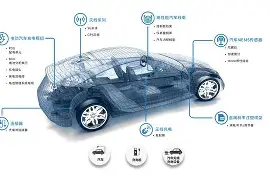 汽车整车环境可靠性解决方案